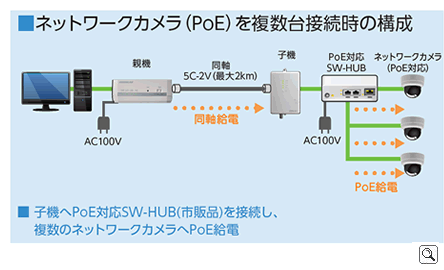 MC3000シリーズネットワークカメラ(PoE)を複数台接続時の構成