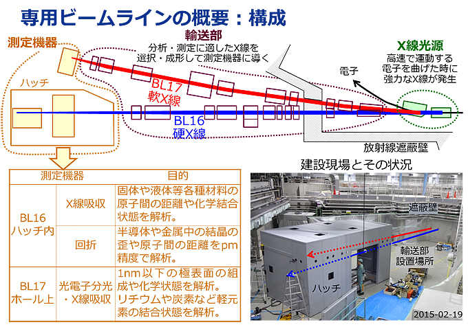 当社と（公財）佐賀県地域産業支援センターが放射光ビームラインの設置契約を締結