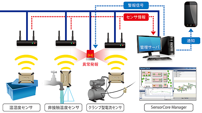 構成イメージ