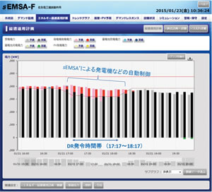 図2 sEMSA® DR発令時の最適計画画面