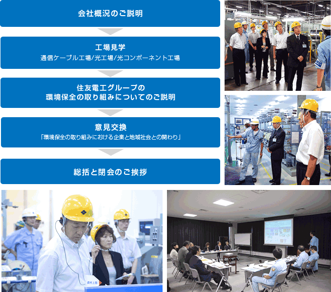 会社概況のご説明→工場見学→住友電工グループの環境保全の取り組みについてのご説明→意見交換→総括と閉会のご挨拶