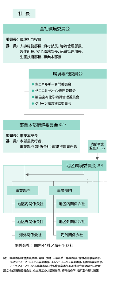 図