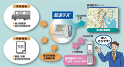 「配送デス」システムイメージ図