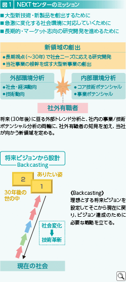 図1 NEXTセンターのミッション