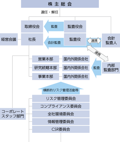 図