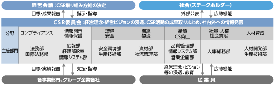 図