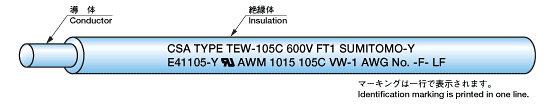 UL STYLE 1015LF, CSA TYPE TEW