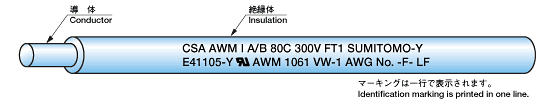 UL STYLE 1061LF, CSA AWM