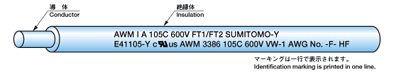 UL STYLE 10368, c-UL AWM