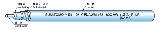 UL Style 1631 鉛フリー発泡イラックスA絶縁横巻シールド線(単心)
