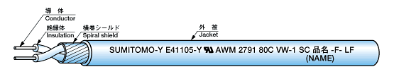 UL Style 2791 鉛フリー発泡イラックスB絶縁横巻シールド線(2心)
