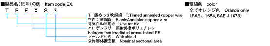 製品名(記号)の例