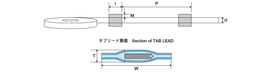 タブリード