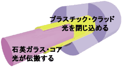 H－PCFの構造について