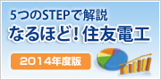 個人投資家の皆様へ なるほど！住友電工