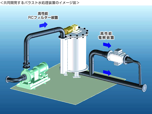 共同開発するバラスト水処理装置のイメージ図