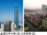 深圳中心地（左）と市街地（右）