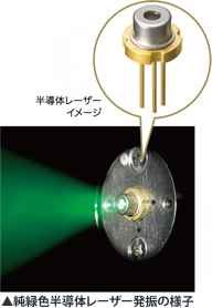 純緑色半導体レーザー発振の様子