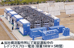 当社横浜製作所にて実証運転中のレドックスフロー電池（容量1MW×5時間）