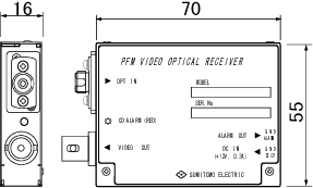 SUMINET-5501-M2* 受信機