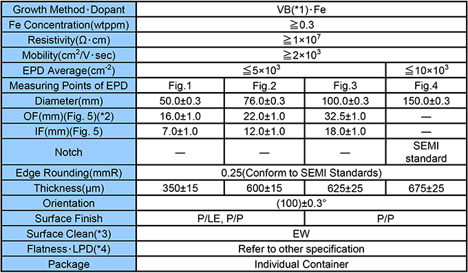 Standard Specifications