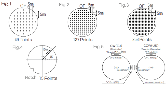 Standard Specifications