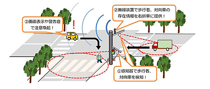 安全運転支援システムのイメージ