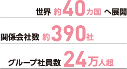 世界 約40ヵ国へ展開 関係会社数 約390社 グループ社員数 24万人超