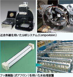 近赤外線を用いた分析システム（Compovision®） フッ素樹脂（ポアフロン®）を用いた水処理装置