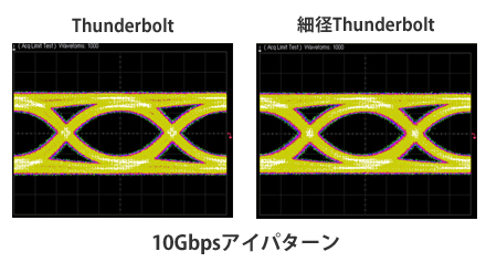 10Gbps アイパターン