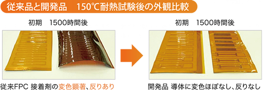 従来品と開発品 150℃耐熱試験後の外観比較