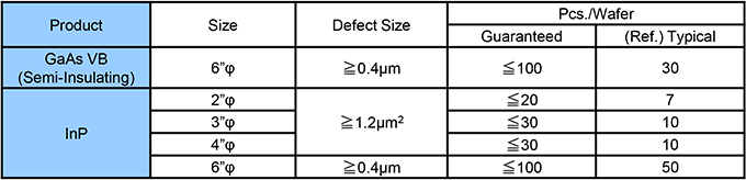 Light Point Defects