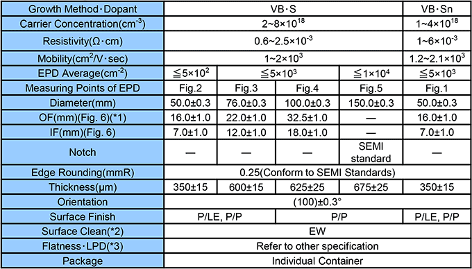 Standard Specifications