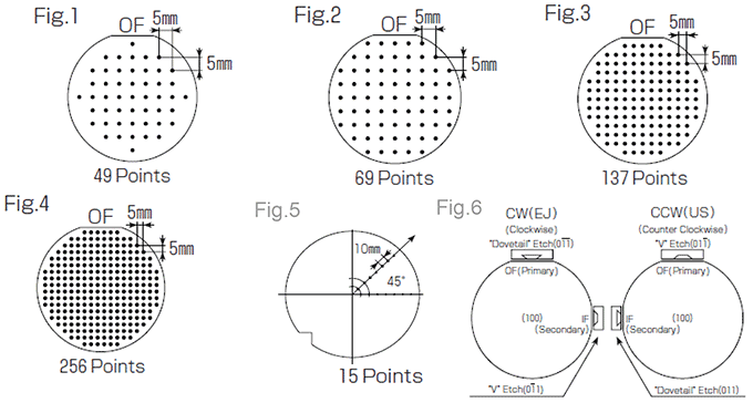 Standard Specifications